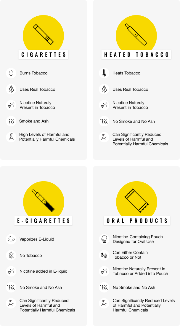 table comparing smoke-free products